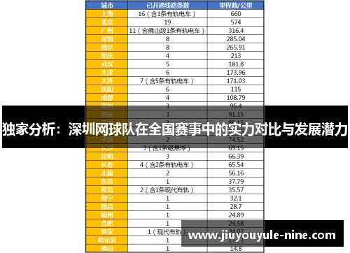 独家分析：深圳网球队在全国赛事中的实力对比与发展潜力