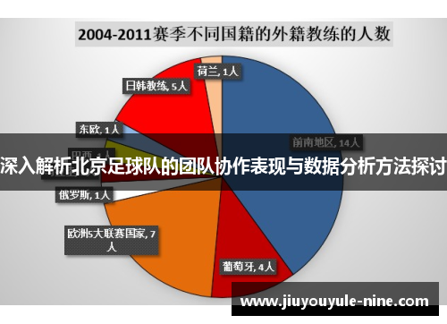 深入解析北京足球队的团队协作表现与数据分析方法探讨